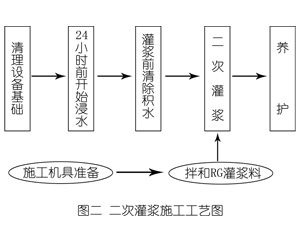 五寨灌浆料施工工艺—文字完整版