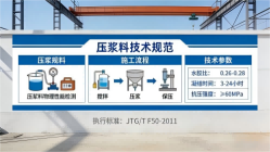 五寨本地工厂讲解：说一遍公路压浆料和铁路压浆料的区别