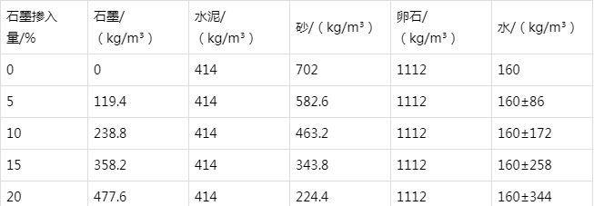 五寨防静电水泥砂浆怎么做(附配比及施工方法)